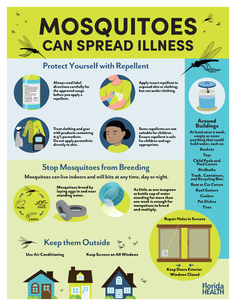 Take Steps to Stop the Spread of Mosquito-Borne Illnesses. Protect Yourself with Repellent.