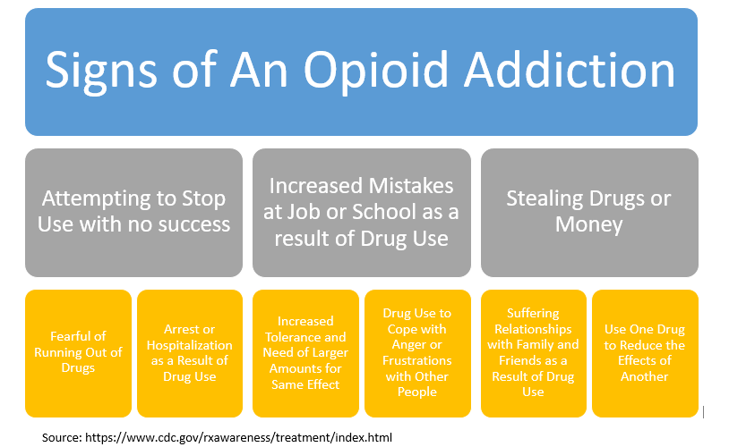 Rx Awareness | Florida Department of Health in Nassau